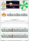 Meshuggah's 4-string bass tuning (FBbEbAb) C pentatonic major scale - 2E*:3D* box shape (1313 sweep pattern) pdf